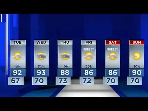 Central Florida sees a high of 92 on Tuesday
