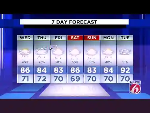 Evening weather forecast for May 30