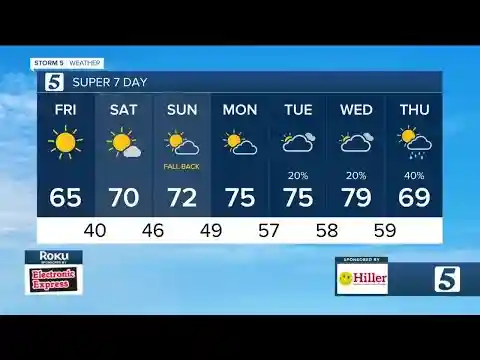 Nikki-Dee early-morning weather: Friday, November 3, 2023