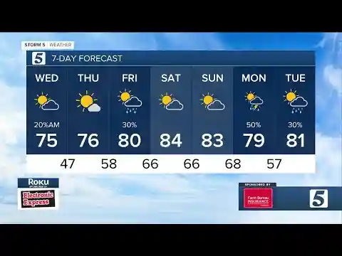 Bree Smith's evening weather forecast: Tuesday, April 23, 2024