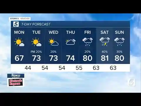 Katie Melvin's evening weather forecast: Sunday, April 21, 2024