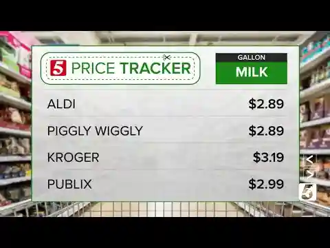 Keeping tabs on grocery prices around Middle Tennessee
