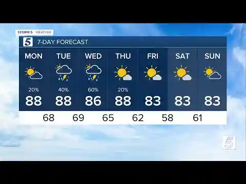 Katie Melvin's evening weather forecast: Sunday June 2, 2024