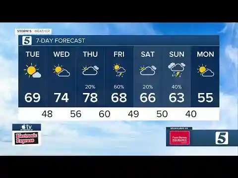 Bree Smith's evening weather forecast: Monday, March 11, 2024