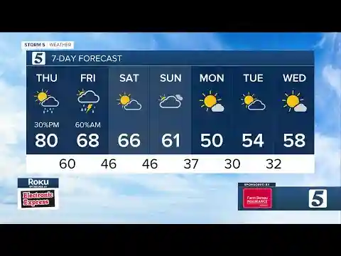 Bree Smith's evening weather forecast: Wednesday, March 13, 2024