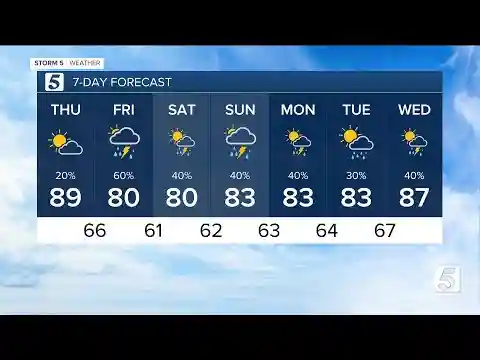 Bree's evening weather forecast: Wednesday, May 1, 2024