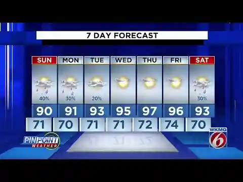 Evening weather forecast for May 4