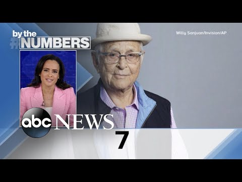 By the Numbers: Norman Lear