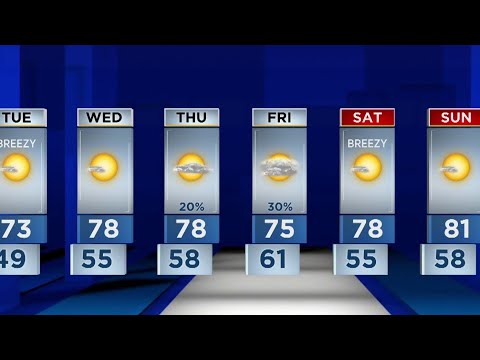 Central Florida sees a breezy Tuesday with a high in the 70s