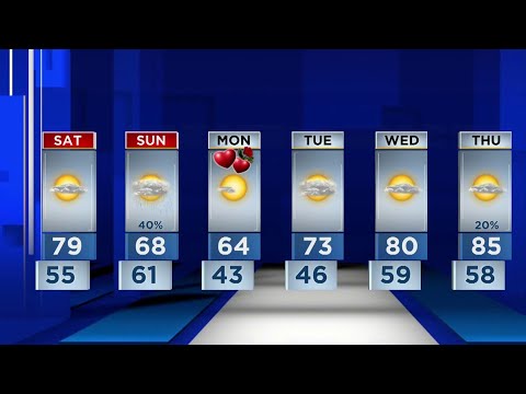 Central Florida sees highs in the 70s and lows in the 50s on Saturday