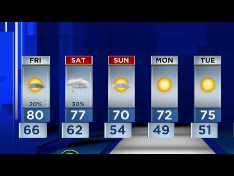 Friday in Central Florida expected to see a low of 66 degrees