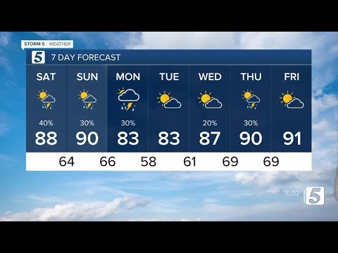 Henry's afternoon forecast: Saturday, May 14, 2022
