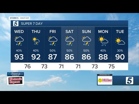 Lelan and Nikki-Dee's early morning forecast: Wednesday, July 27, 2022