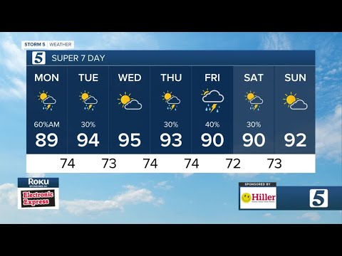 Lelan's early morning forecast: Monday, August 1, 2022