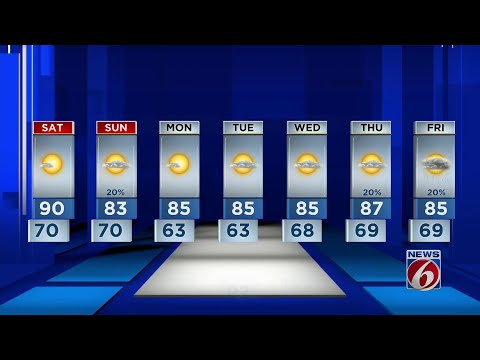 Low temperatures in the 60s next week