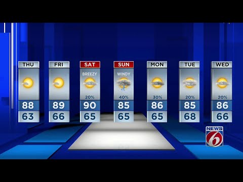 News 6 evening video forecast -- 4/7/21