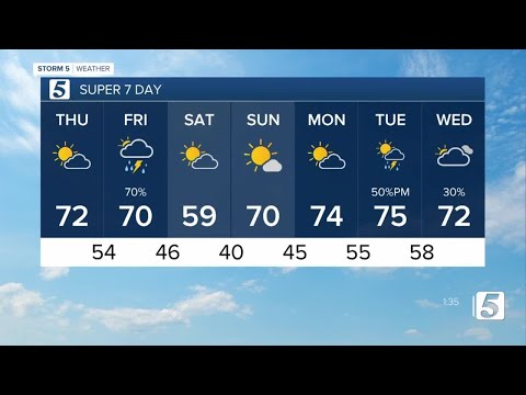 Nikki-Dee's afternoon forecast: Thursday, March 17, 2022