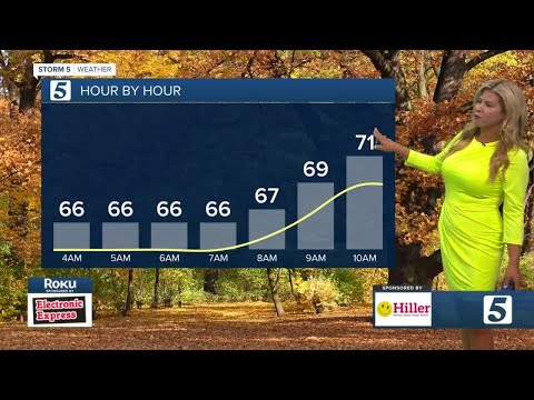 Nikki-Dee's early morning forecast: Thursday, October 7, 2021