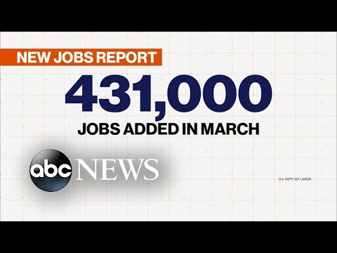 US employers added 431,000 jobs in March