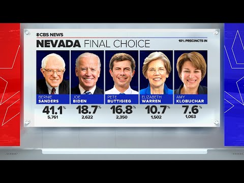 Bernie Sanders takes early lead in Nevada caucuses with support from young liberals