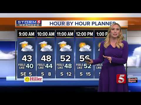 Heather's morning forecast: Sunday, February 9, 2020