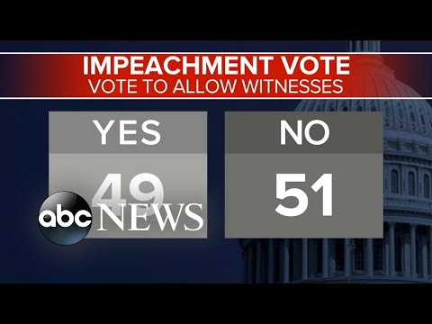 Senate votes against allowing new documents, witnesses in impeachment trial